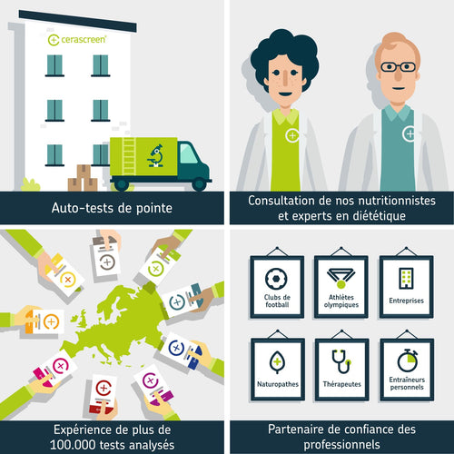 Test de carence en fer - Mesure du taux de fer dans le sang
